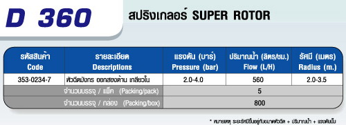 ตารางD 360 หัวฉีดมังกร ออกสองด้าน(เกลียวใน 1/2"-3/4")